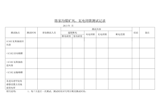 陈家沟煤矿瓦斯监控断电测试记录