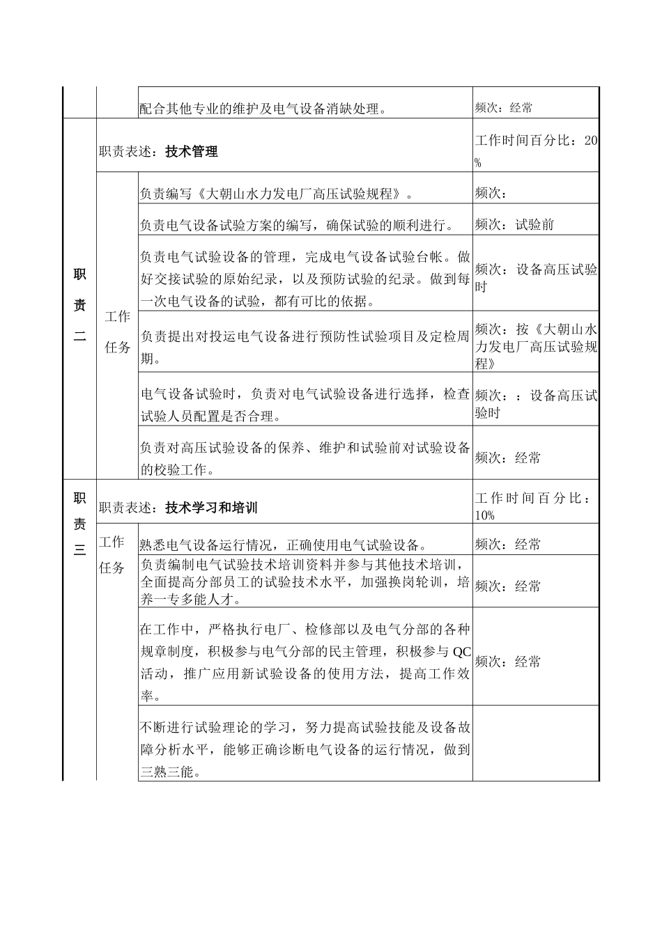 职务说明-电气试验专责_第2页