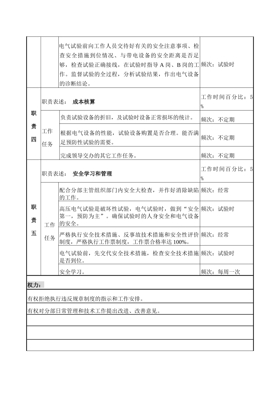 职务说明-电气试验专责_第3页