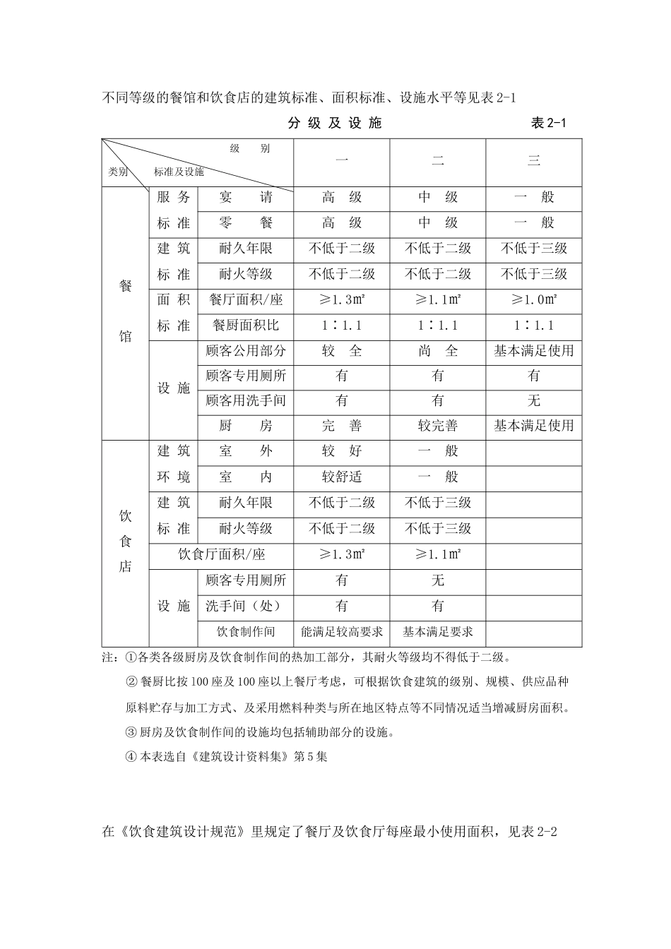 餐饮空间设计资料_第1页