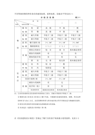 餐饮空间设计资料