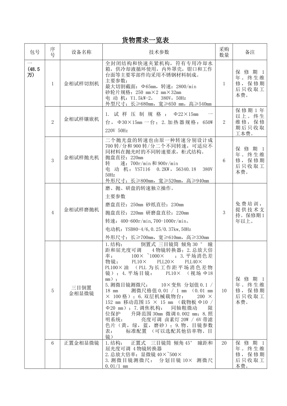 北京石油化工学院_第1页