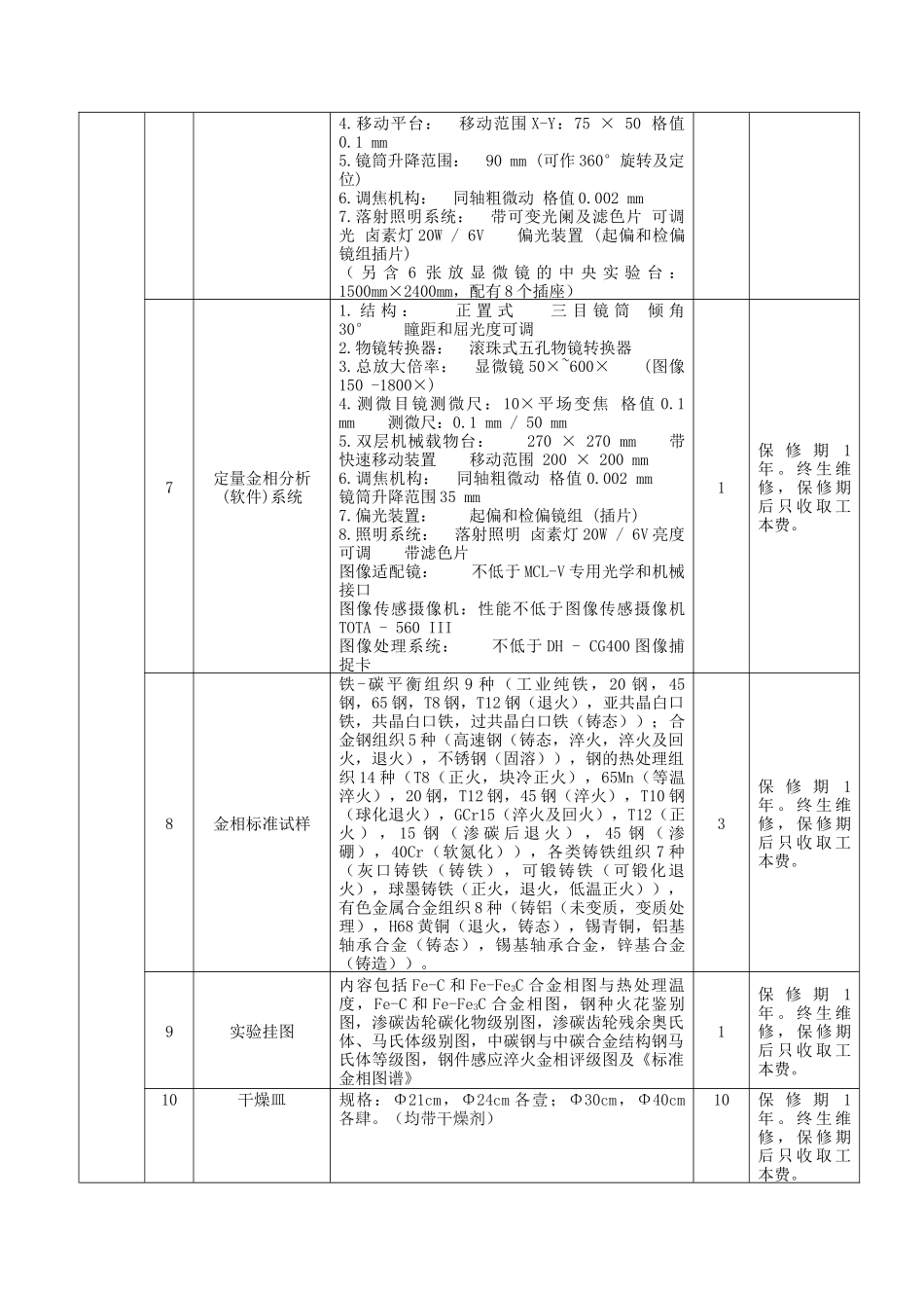北京石油化工学院_第2页