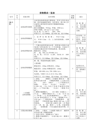 北京石油化工学院