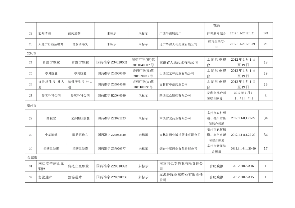 1月份全省部分媒体违法药品广告监测汇总_第3页