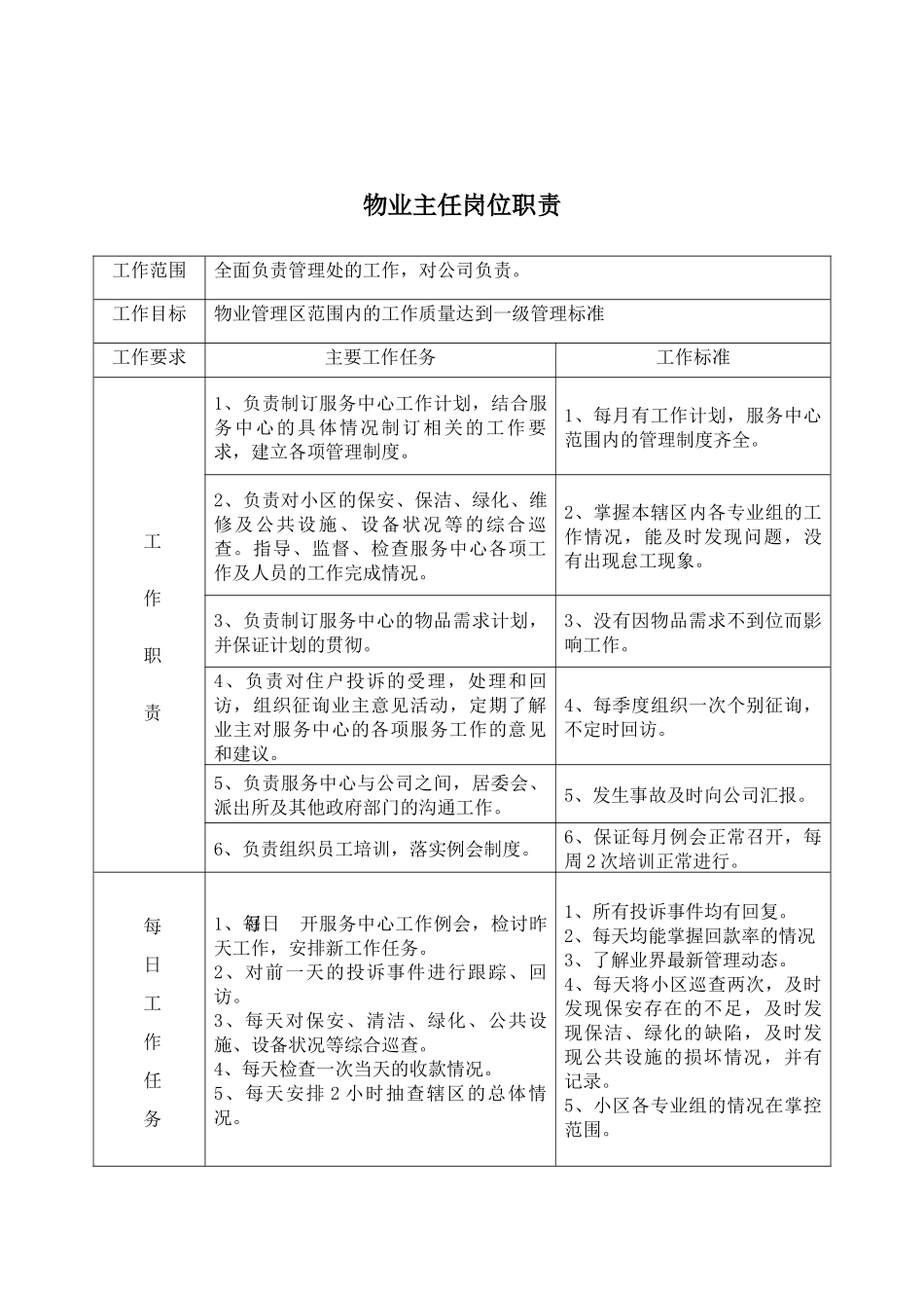 某物业管理有限公司办公环境管理规定_第2页