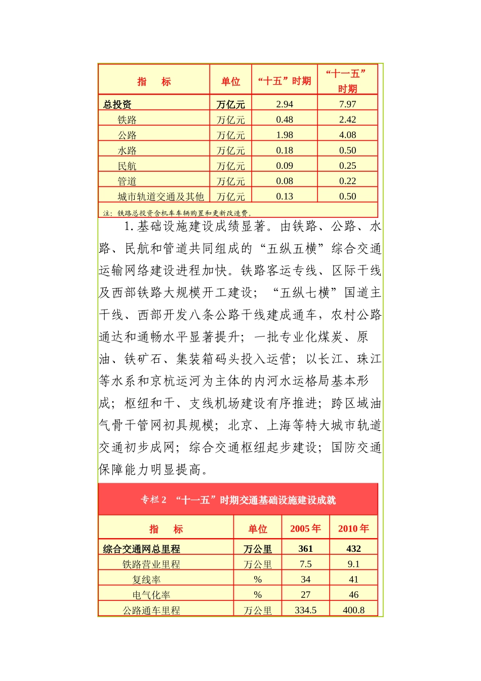 “十二五”综合交通运输体系规划(国发〔XXXX〕18号)_第2页