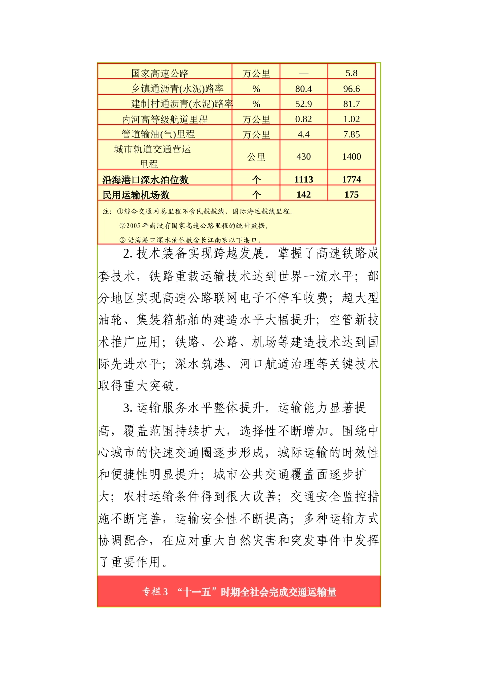 “十二五”综合交通运输体系规划(国发〔XXXX〕18号)_第3页