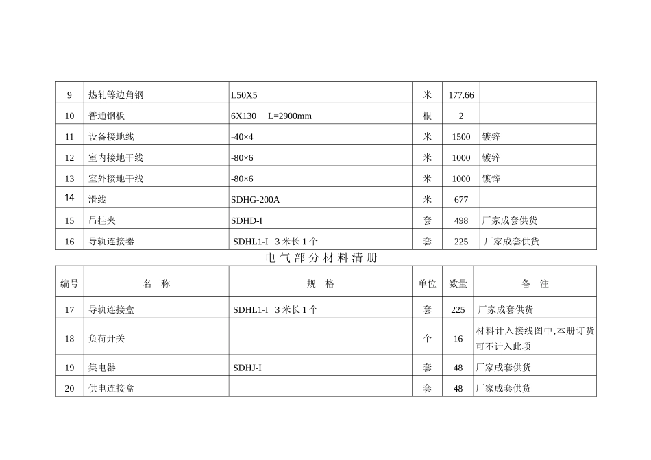 关于电气部分材料清册_第2页
