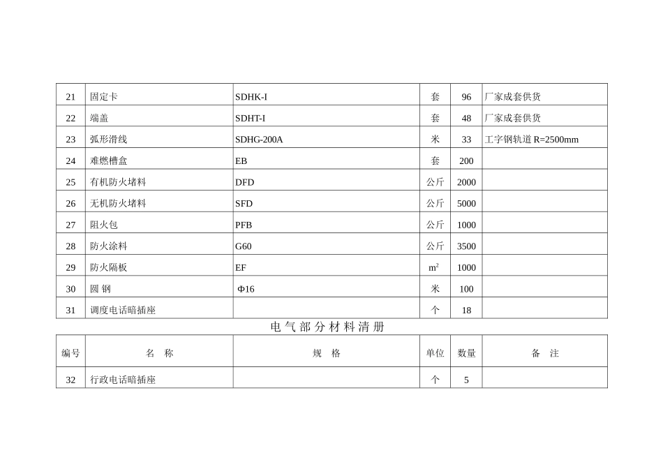 关于电气部分材料清册_第3页