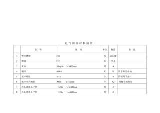 关于电气部分材料清册