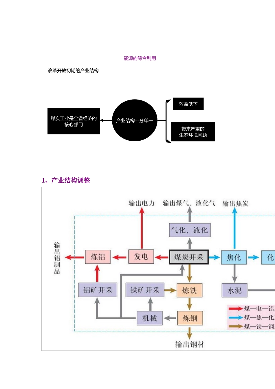 能源资源的开发(2)_第2页