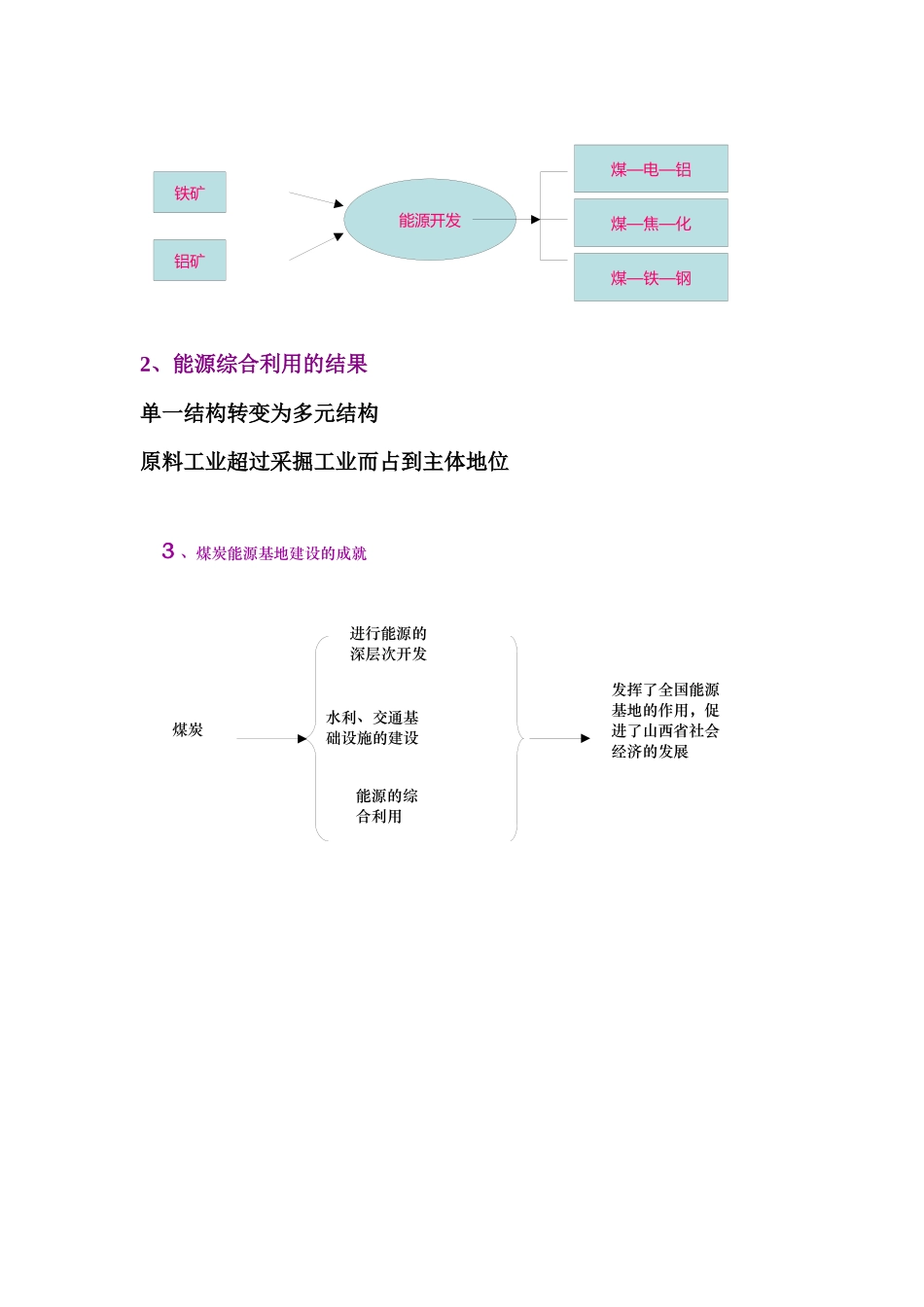 能源资源的开发(2)_第3页