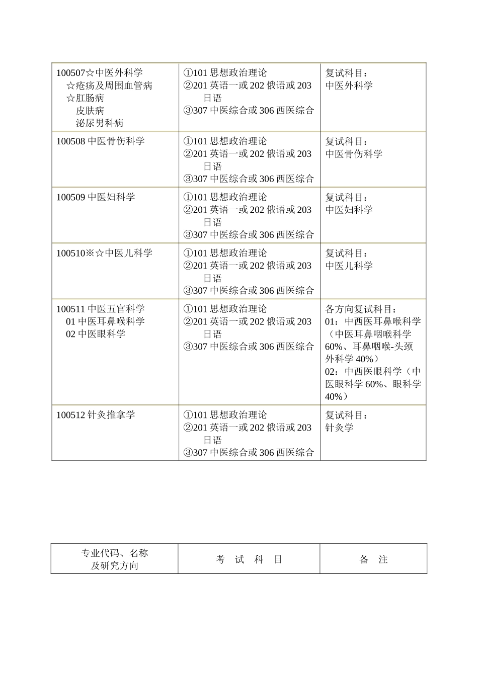 辽宁中医药大学XXXX年学术型硕士生招生目录-招生考试网_第2页