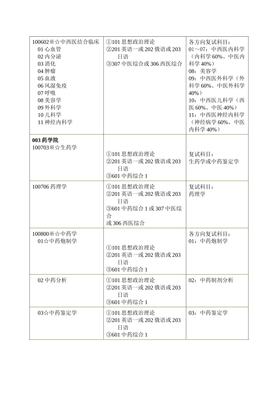 辽宁中医药大学XXXX年学术型硕士生招生目录-招生考试网_第3页