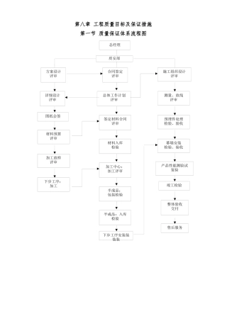 第八章工程质量目标及保证措施