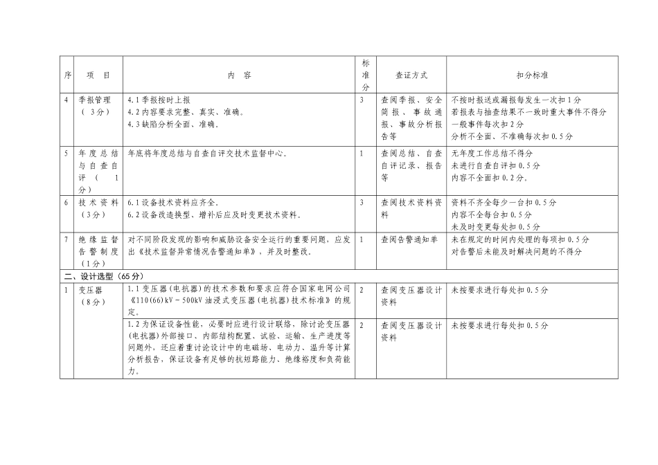 16-电力设计绝缘技术监督百分制考核评价细则_第2页