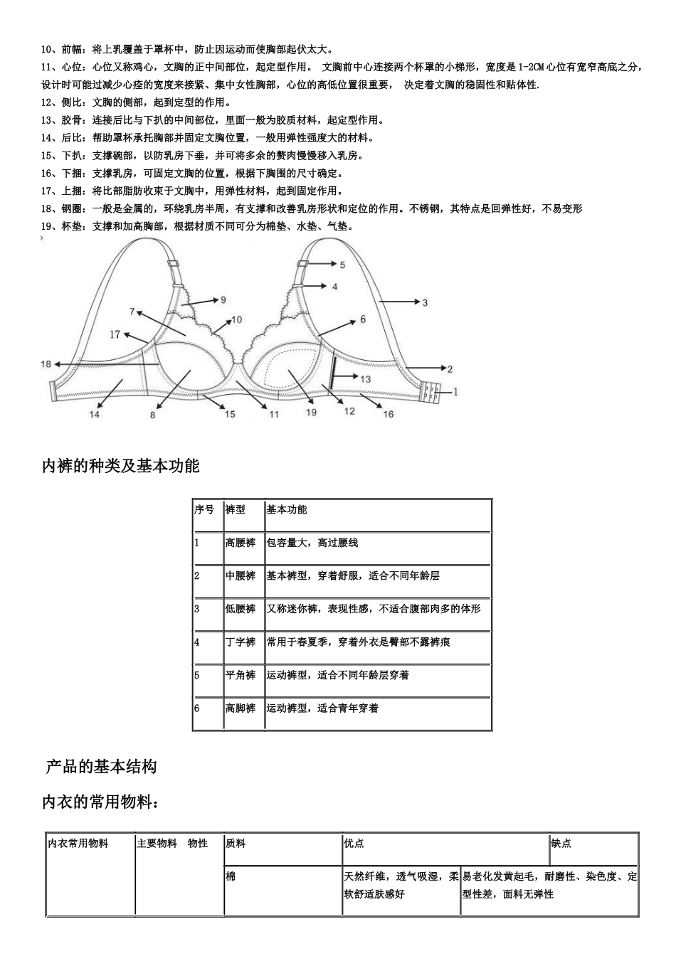 内衣培训资料_第3页