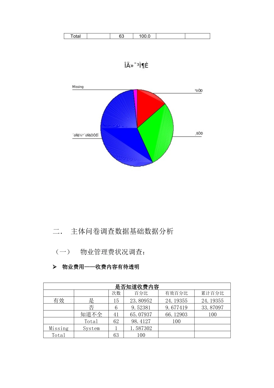 田园·月亮湾物业满意度调查报)2_第3页