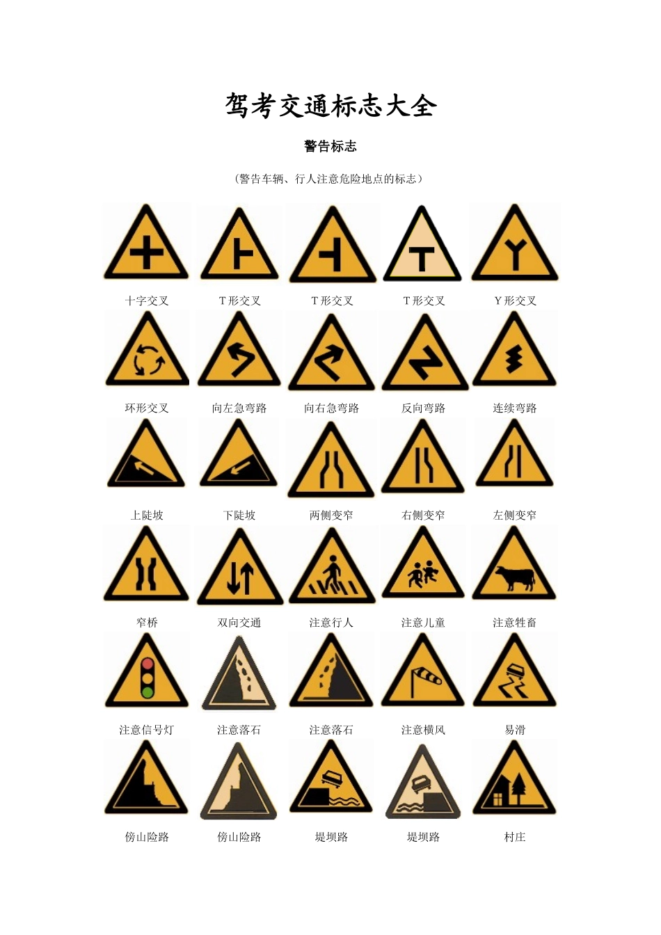 驾考交通标志大全(整理版)_第1页