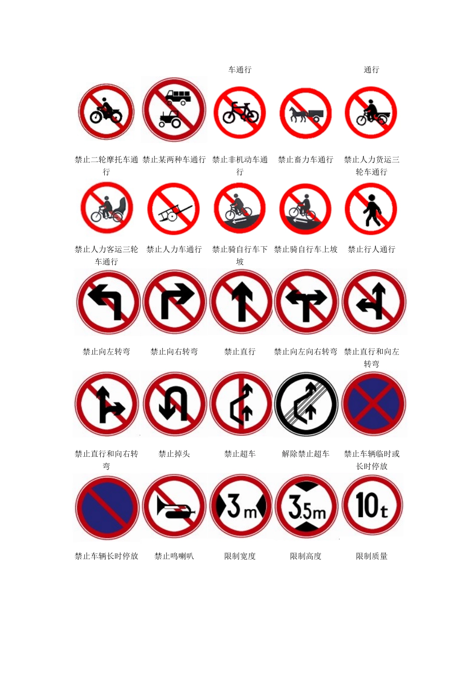 驾考交通标志大全(整理版)_第3页