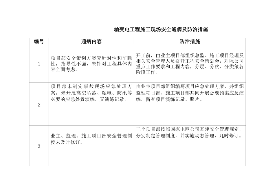 输变电工程施工现场安全通病与防治措施_第2页