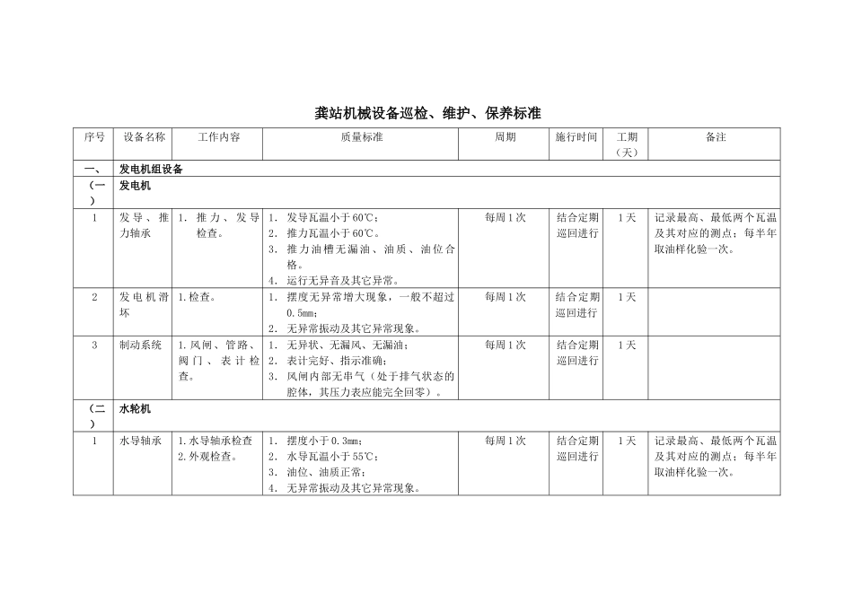 龚站机械设备巡回检查 (机械)_第1页