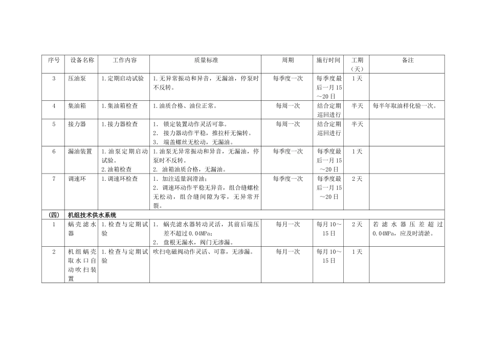 龚站机械设备巡回检查 (机械)_第3页