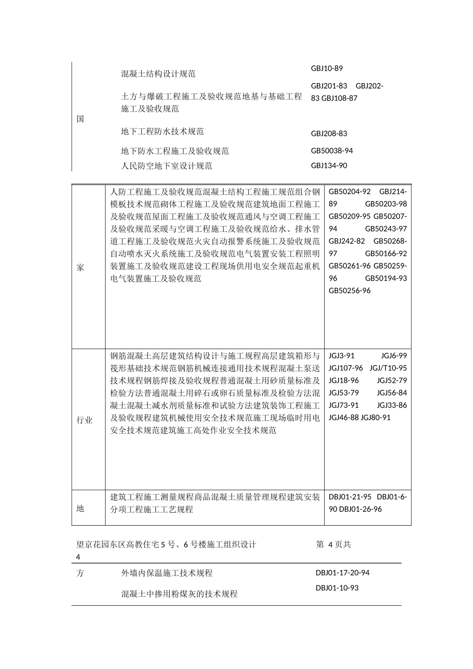 某花园东区高教住宅小区施工组织设计概述_第2页
