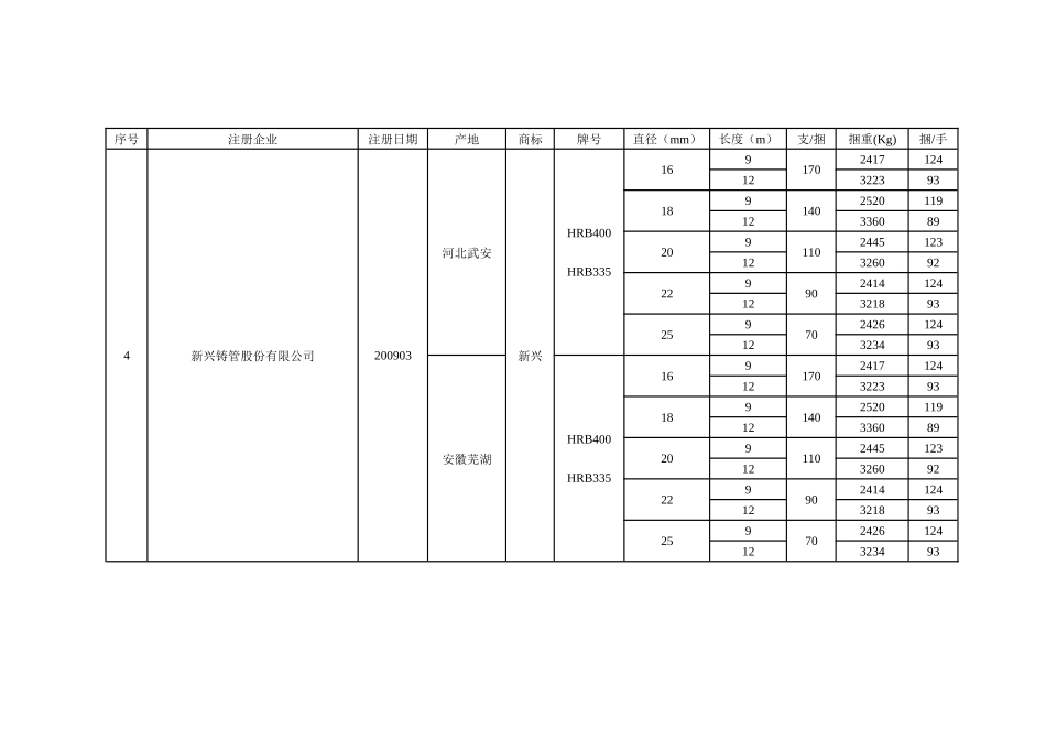 螺纹钢注册商标与包装标准_第3页