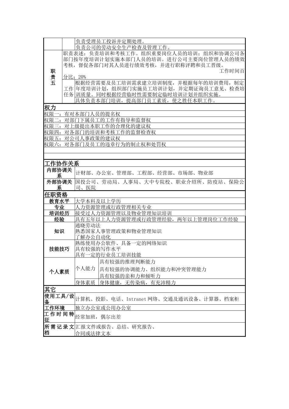 某著名物业公司人力资源部经理岗位说明书_第2页