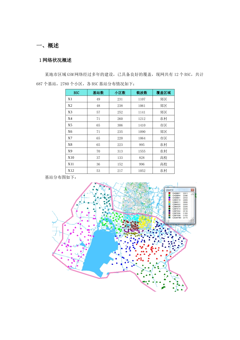上下行质量差小区处理方案_第2页