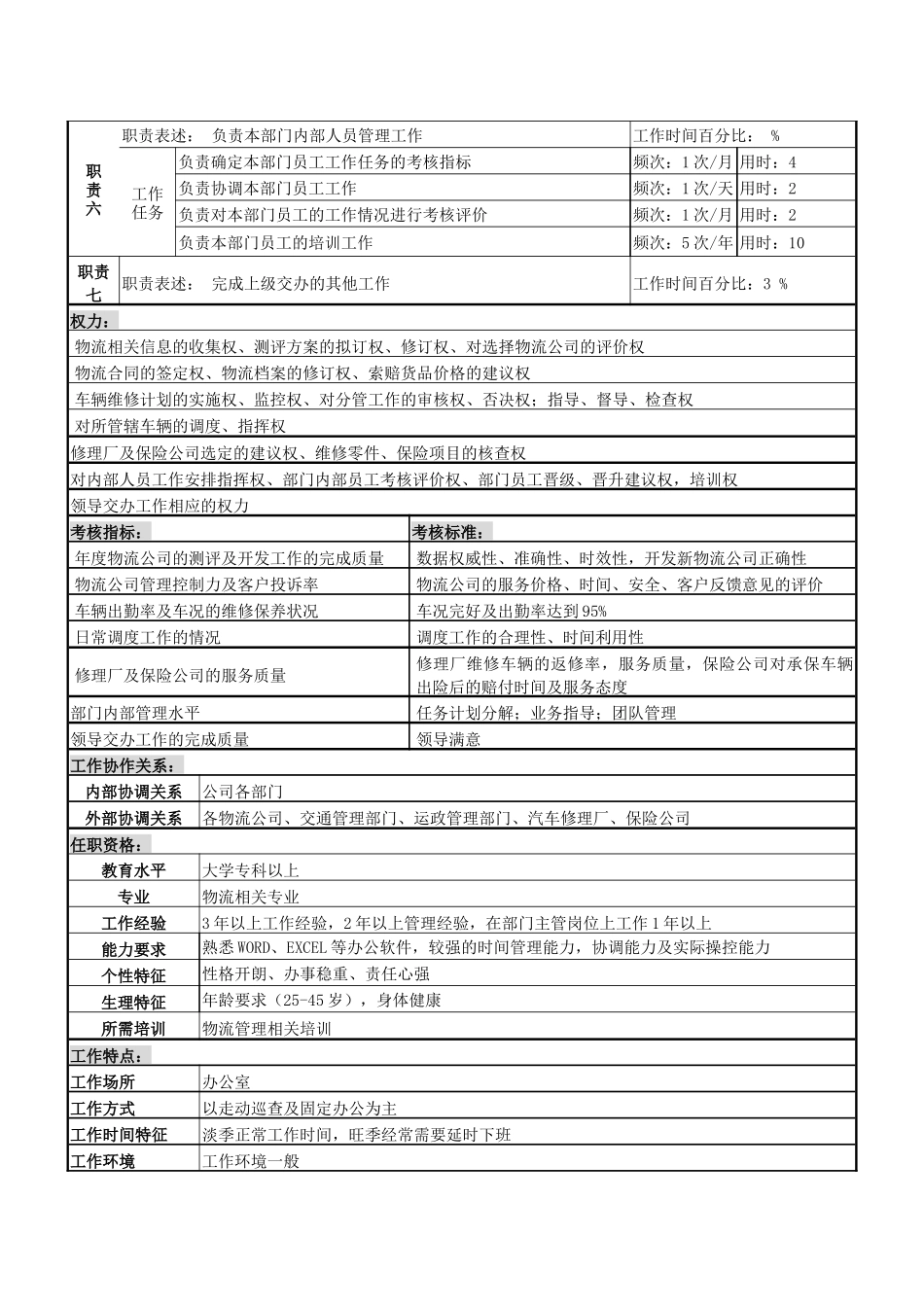 某服装生产企业储运部车队队长职位说明书_第2页