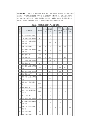 混凝土机械产品类组划分表汇编