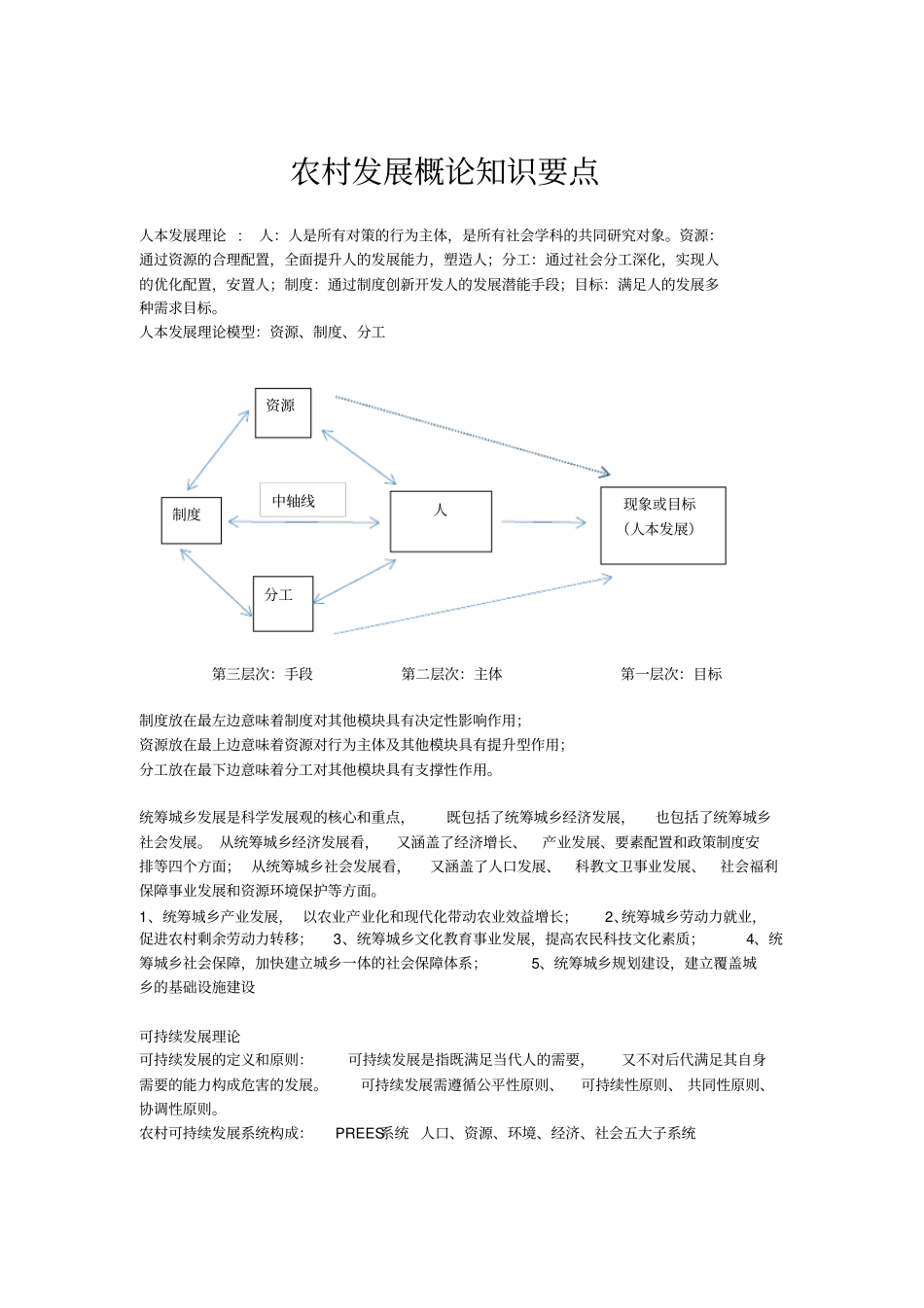 农村发展概论知识要点第二版陶佩君主编_第1页