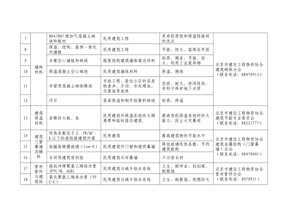 北京市推广、限制、禁止使用的建筑材料目录(新版)_第3页