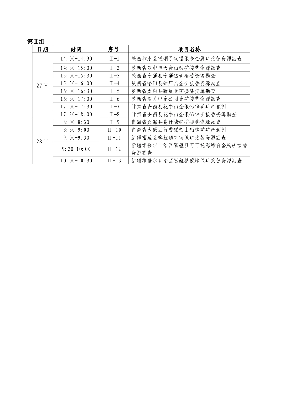 全国危机矿山资源项目管理知识汇报_第2页