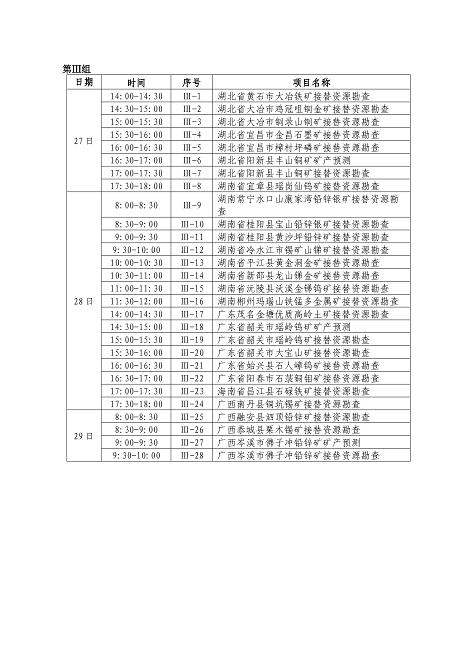 全国危机矿山资源项目管理知识汇报_第3页