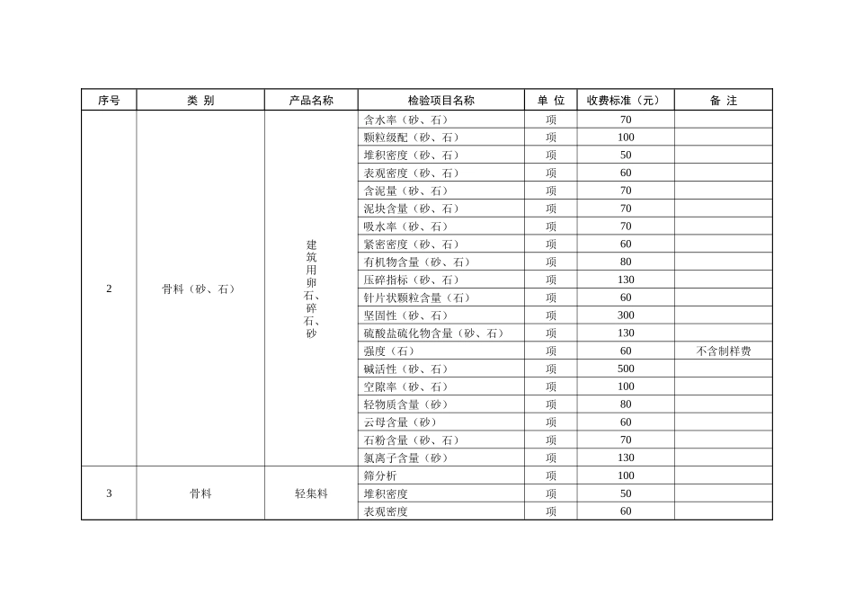 湖北省建设工程质量检测试验收费标准_第3页