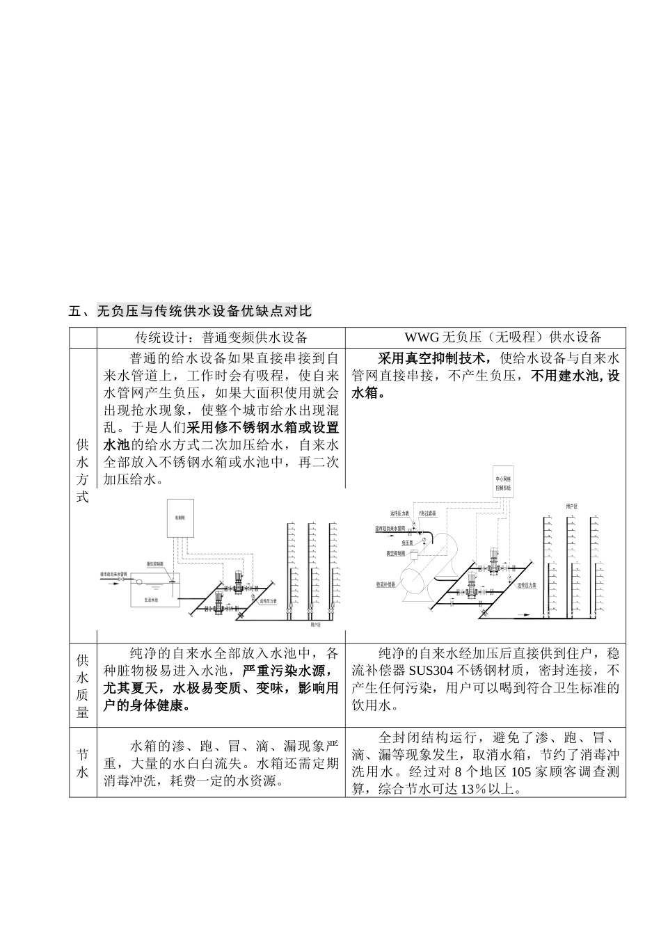 某住宅小区无负压供水方案_第3页