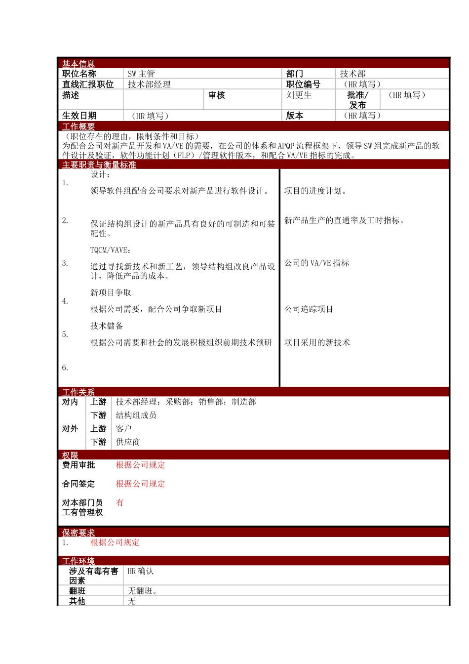 某大型电子公司技术部SW主管管理职位说明书_第1页