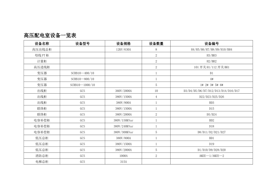 物业安全部设备管理台帐_第2页
