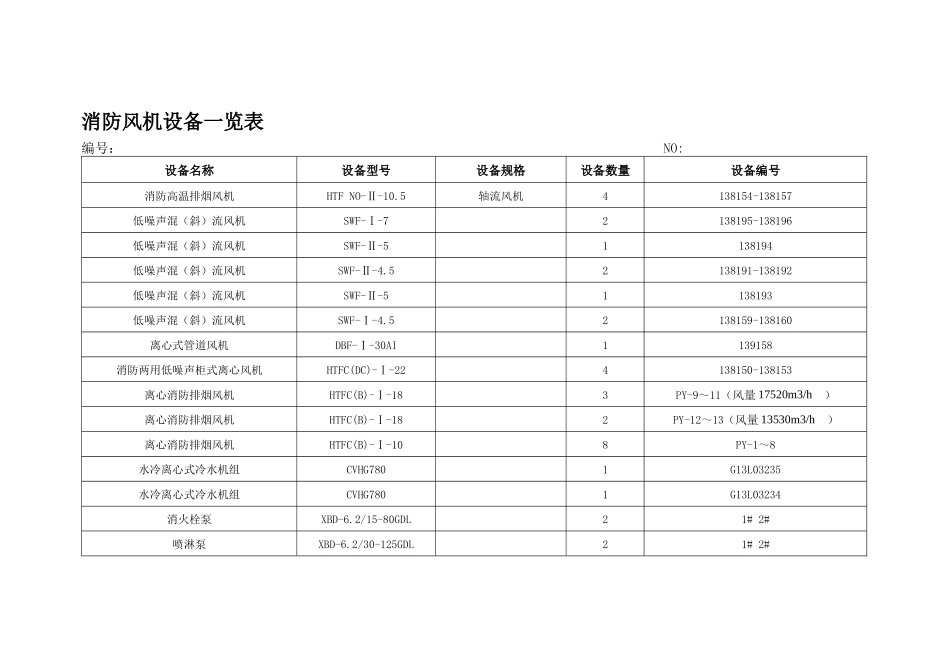 物业安全部设备管理台帐_第3页