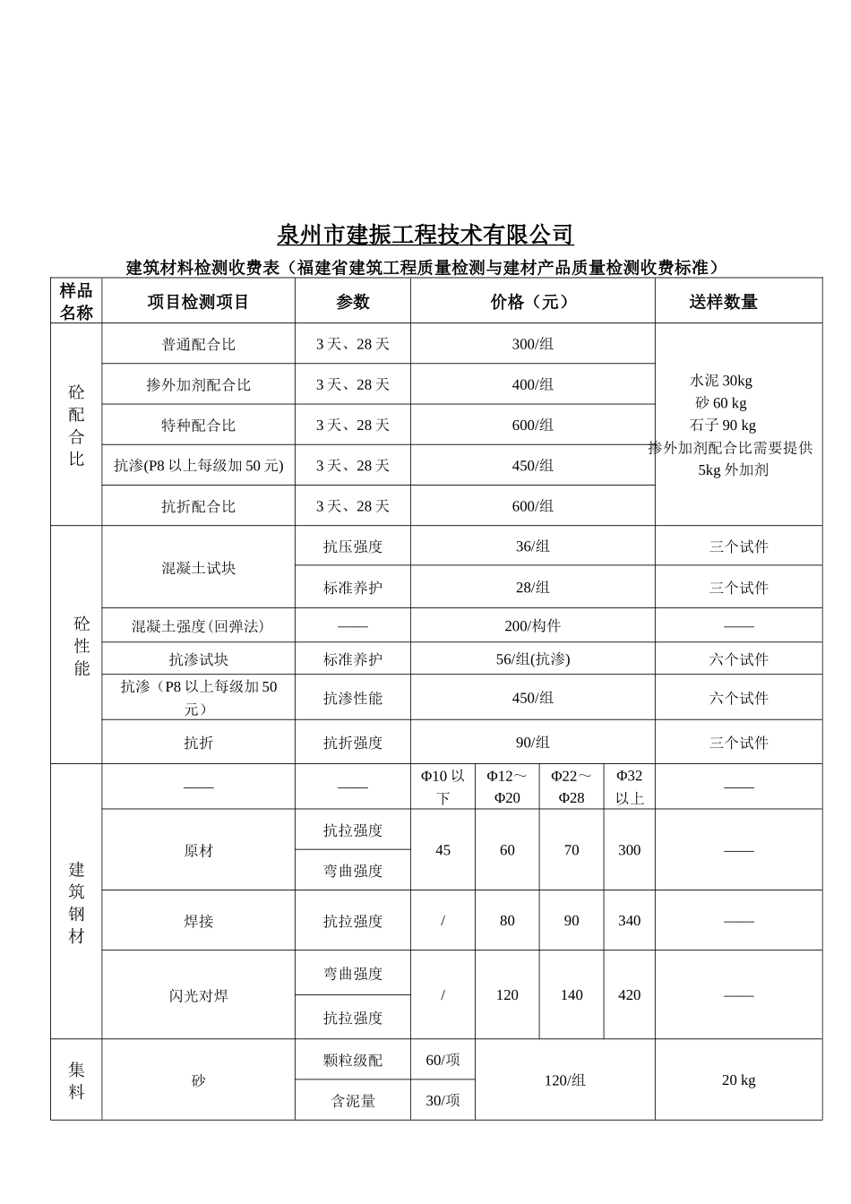 泉州市某公司建筑材料检测收费表_第1页