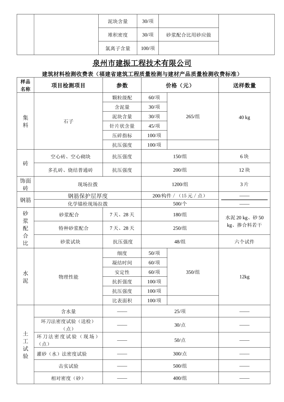 泉州市某公司建筑材料检测收费表_第2页