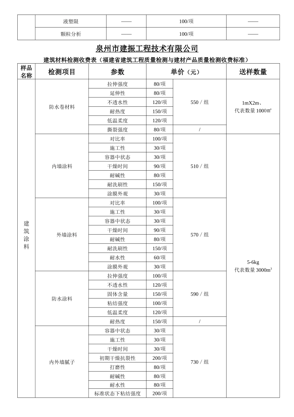 泉州市某公司建筑材料检测收费表_第3页