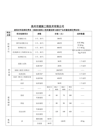 泉州市某公司建筑材料检测收费表