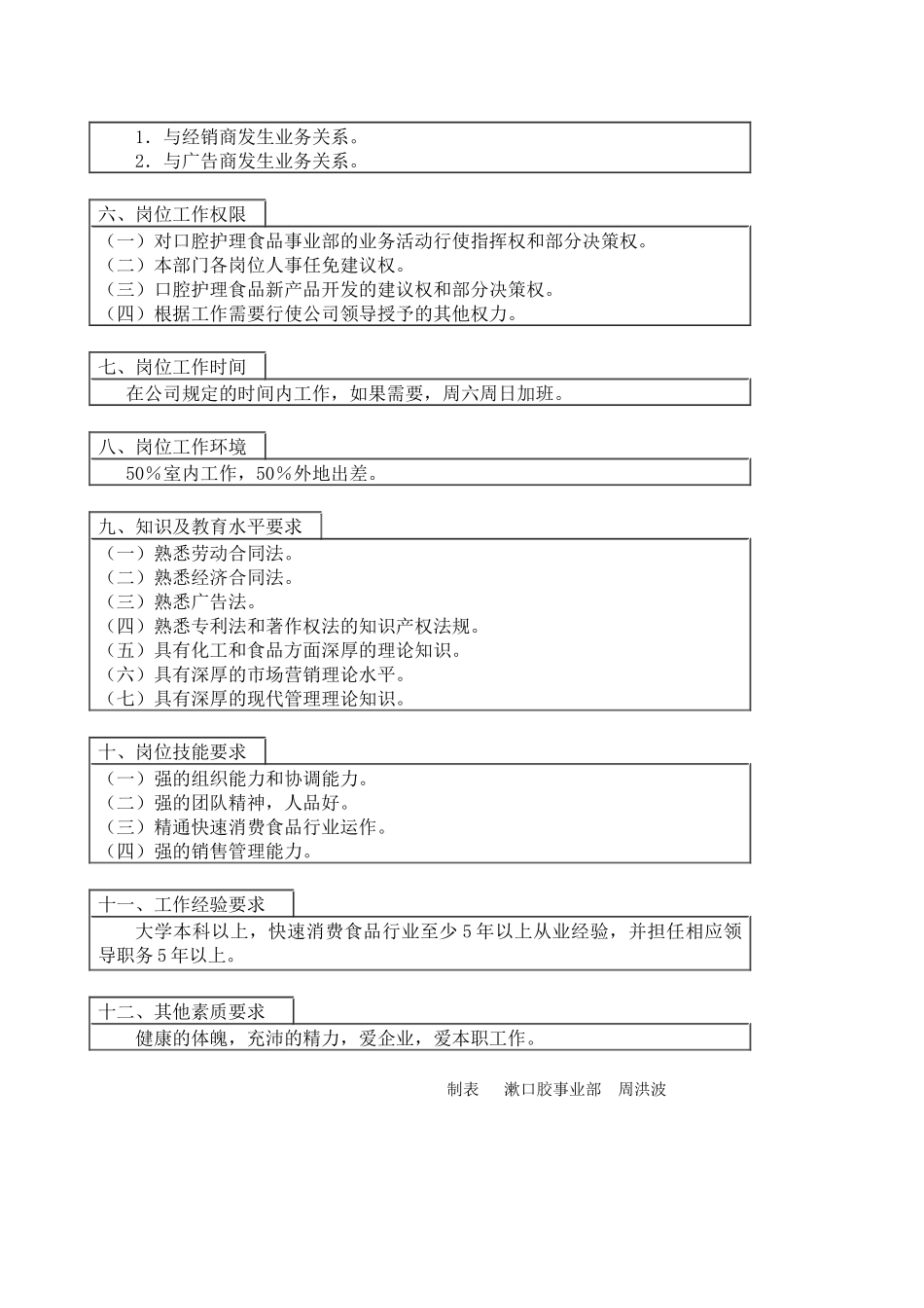 医药行业-漱口胶事业部-生产技术负责人岗位说明书_第2页
