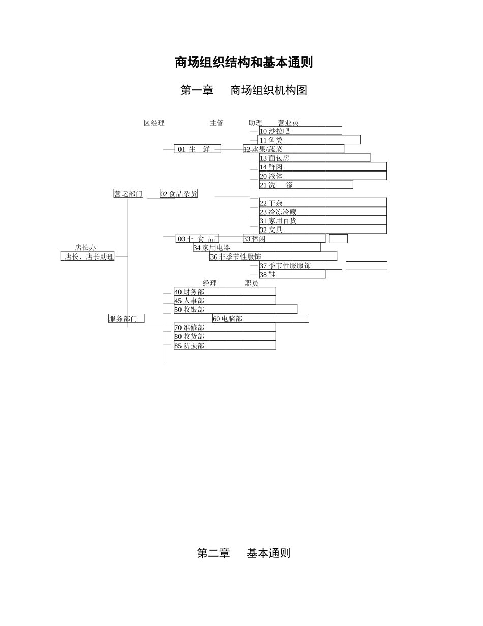 零售企业领导必读---新一佳商场组织机构图（附员工基本通则）_第1页