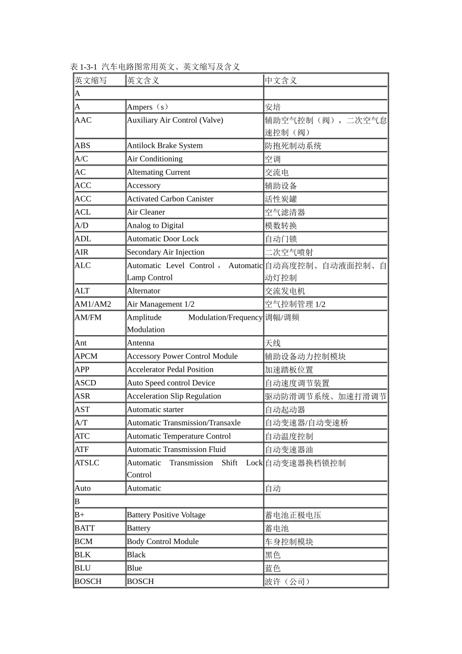 汽车电路图常用英文缩写_第1页